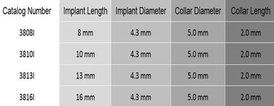Non Expandable Implants